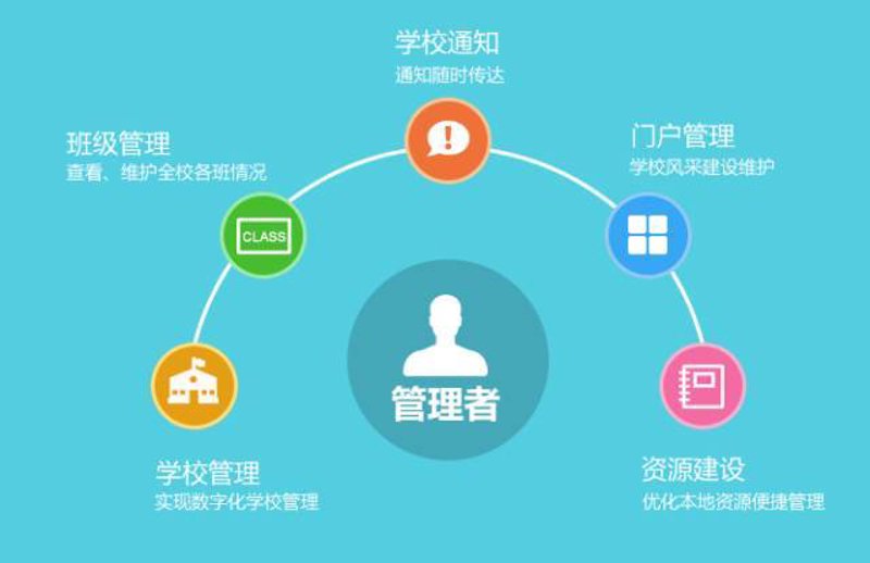 在线教育是什么意思?——深度解析与实践案例