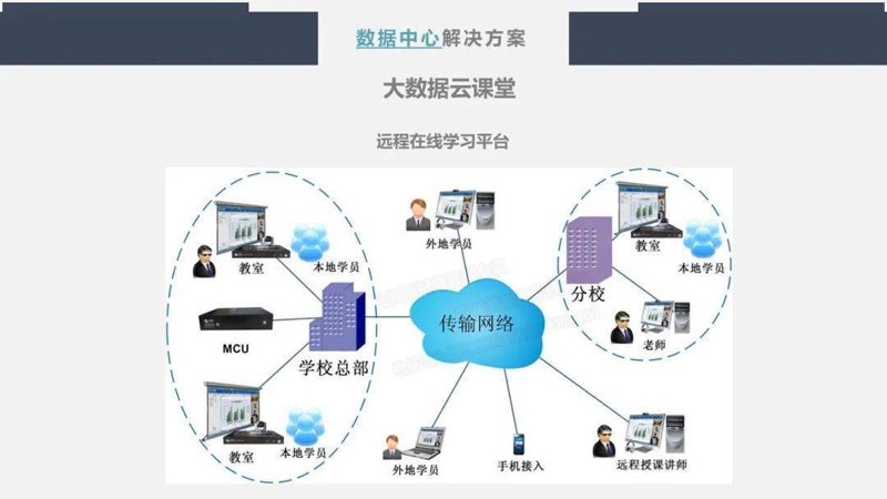 在线教育是什么意思?它为何成为教育领域的热门话题