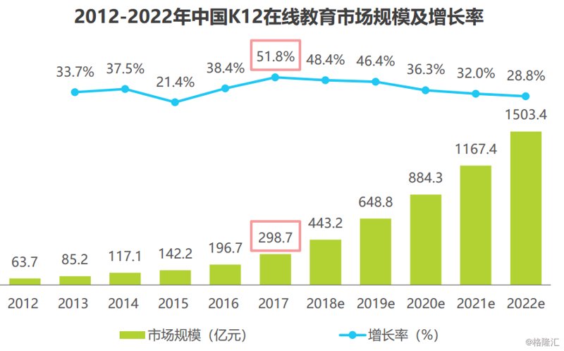 在在线教育领域,电话营销并非传统意义上的冷呼叫。它是一种针对潜在用户进行详细咨询和沟通的方式。