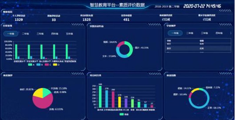 智慧教育的未来:打造高效学习的新时代