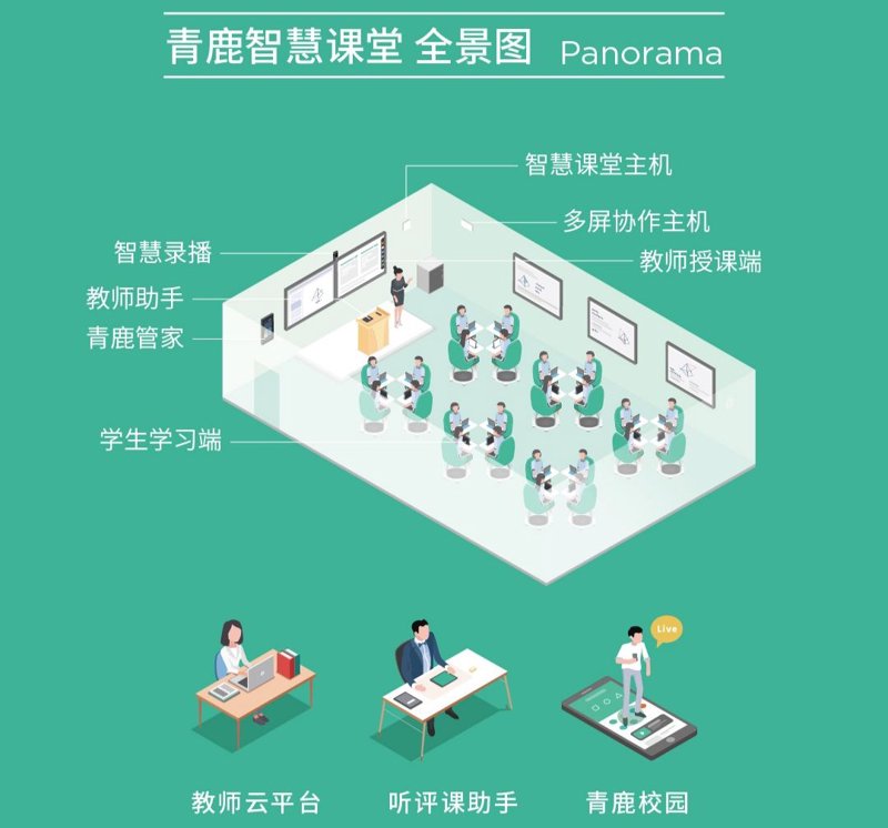 教育科技公司的现状与未来：一场技术与教育的深度对话