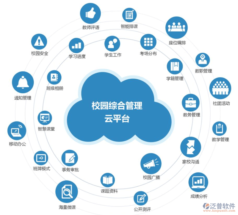 学校管理平台